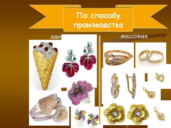 По способу производства единичные массовые По способу производства единичные массовые