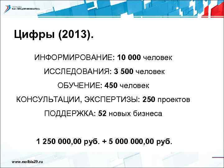 Цифры (2013).  ИНФОРМИРОВАНИЕ: 10 000 человек    ИССЛЕДОВАНИЯ: 3 500 человек