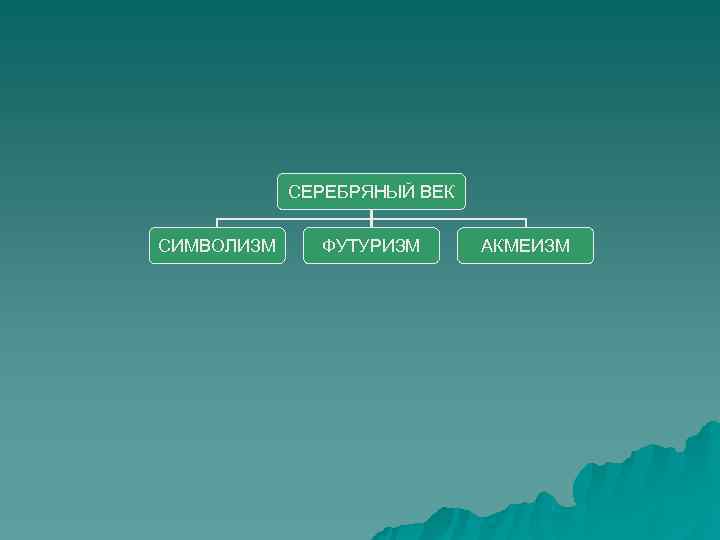 СЕРЕБРЯНЫЙ ВЕК СИМВОЛИЗМ ФУТУРИЗМ АКМЕИЗМ СЕРЕБРЯНЫЙ ВЕК СИМВОЛИЗМ ФУТУРИЗМ АКМЕИЗМ
