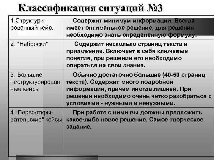  Классификация ситуаций № 3 1. Структури-  Содержит минимум информации. Всегда рованный кейс.