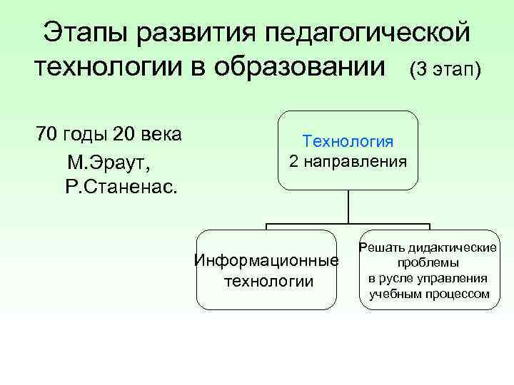  Этапы развития педагогической технологии в образовании (3 этап) 70 годы 20 века 
