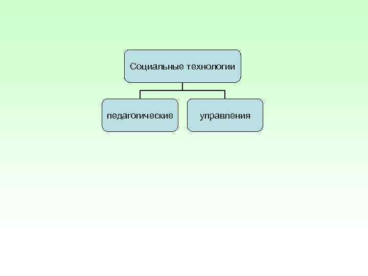   Социальные технологии педагогические  управления 