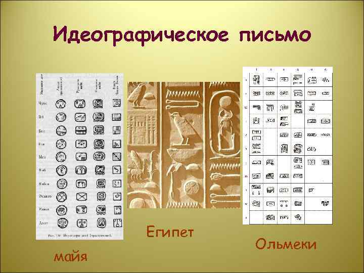Идеографическое письмо  Египет   Ольмеки майя 