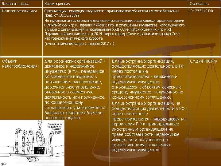 Элемент налога Характеристика      Основание Налогоплательщики  Организации, имеющие имущество,
