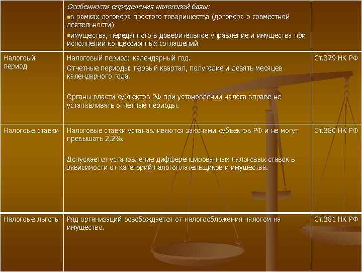    Особенности определения налоговой базы:    nв рамках договора простого
