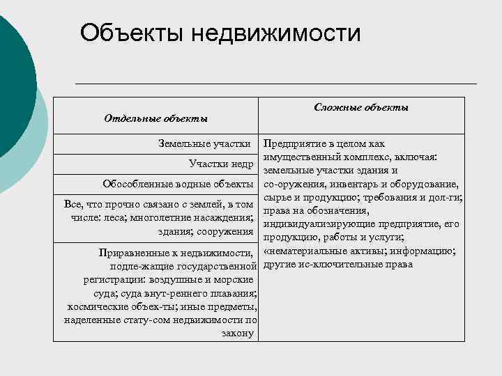 Отдельные объекты. Объекты имущества. Отдельные объекты недвижимости. Отдельные и сложные объекты недвижимости. Отдельные виды недвижимости.