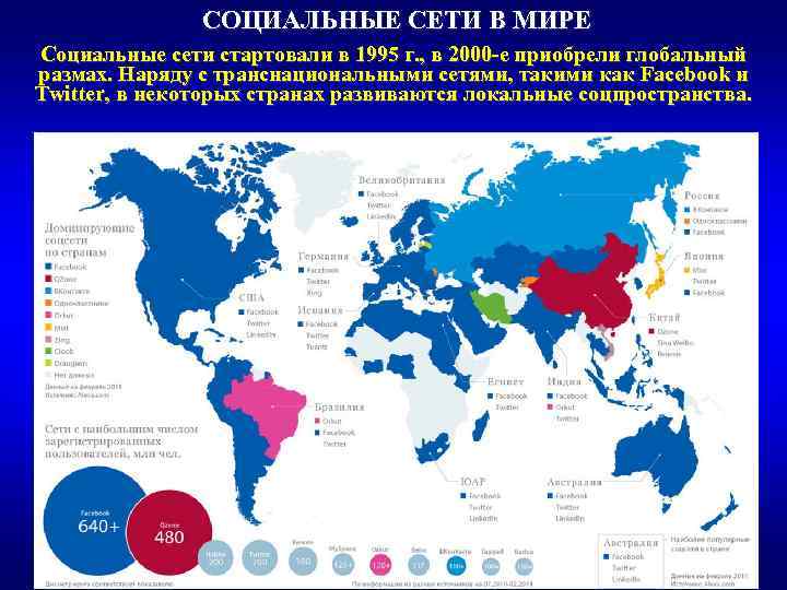     СОЦИАЛЬНЫЕ СЕТИ В МИРЕ Социальные сети стартовали в 1995 г.