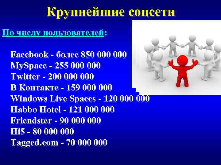    Крупнейшие соцсети По числу пользователей:  Facebook - более 850 000