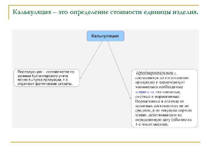 Определение стоимости товара