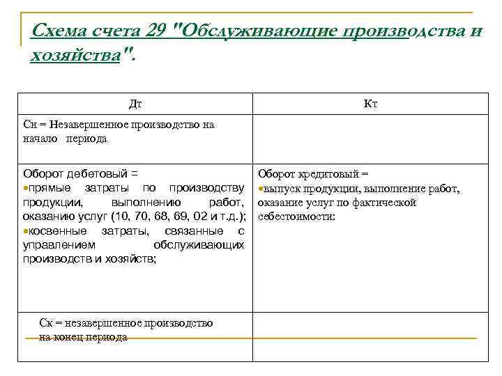 Схема счета образования доходов