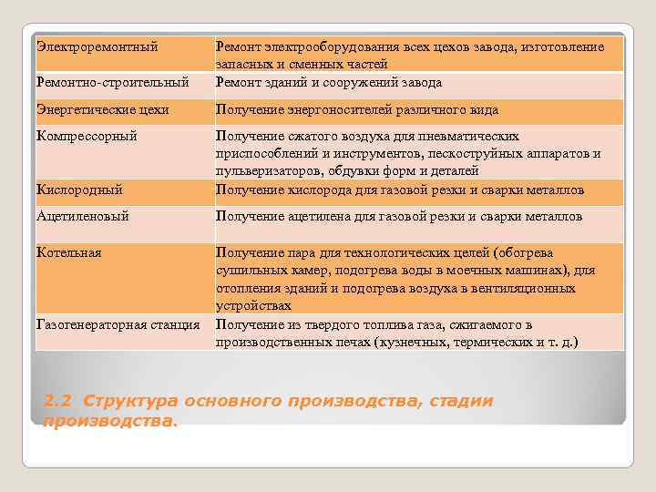 Электроремонтный Ремонт электрооборудования всех цехов завода, изготовление запасных и Электроремонтный Ремонт электрооборудования всех цехов завода, изготовление запасных и
