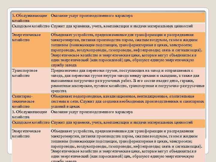 3. Обслуживающие Оказание услуг производственного характера хозяйства Складское хозяйство Служит для хранения, учета, комплектации 3. Обслуживающие Оказание услуг производственного характера хозяйства Складское хозяйство Служит для хранения, учета, комплектации