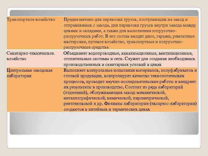 Транспортное хозяйство Предназначено для перевозки грузов, поступающих на завод и Транспортное хозяйство Предназначено для перевозки грузов, поступающих на завод и
