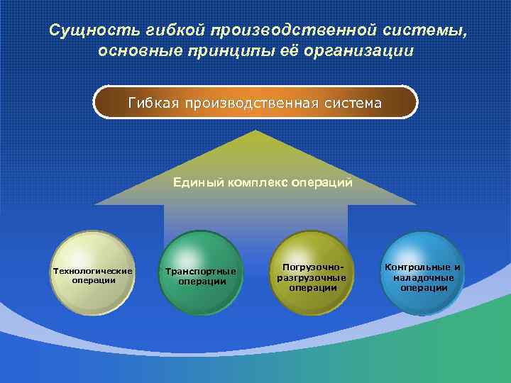 Гибкая производственная система презентация