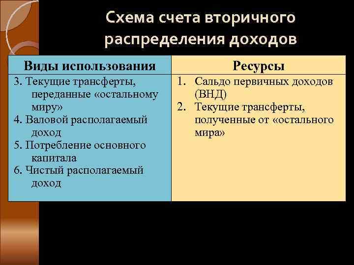 Схема счета образования доходов