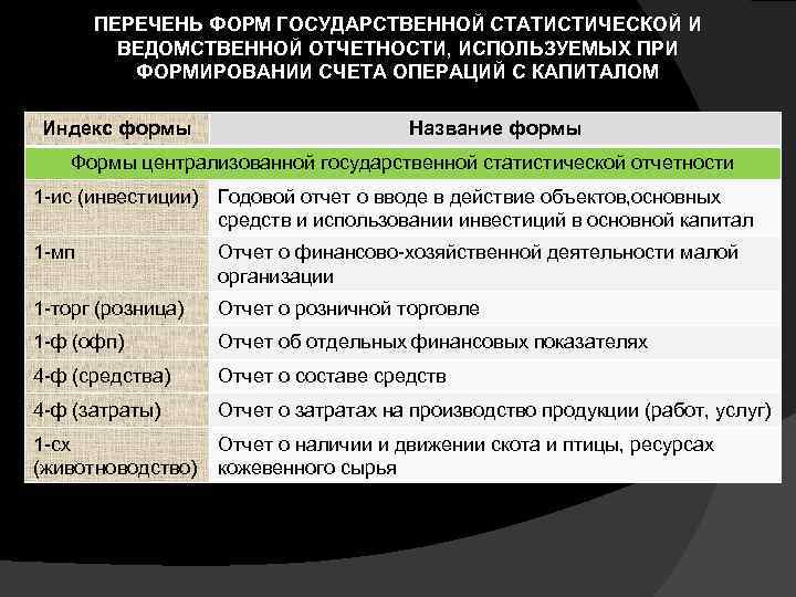 Перечень форм. Формирование статистической отчетности. Формы государственной статистической отчетности. Виды государственной статистической отчетности. Форма перечня.