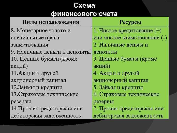     Схема    финансового счета Виды использования  