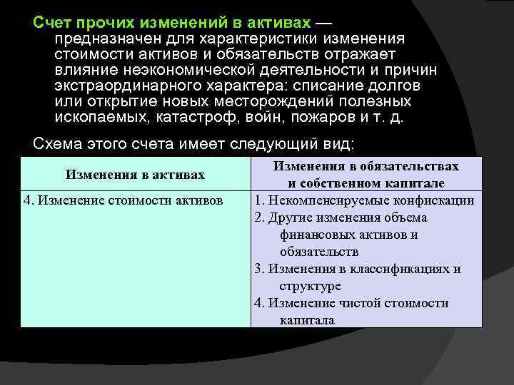  Счет прочих изменений в активах —  предназначен для характеристики изменения  стоимости
