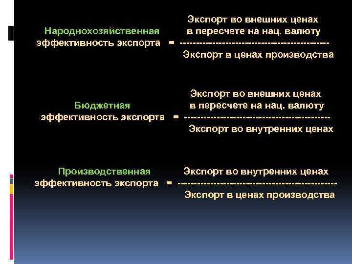       Экспорт во внешних ценах Народнохозяйственная в пересчете на