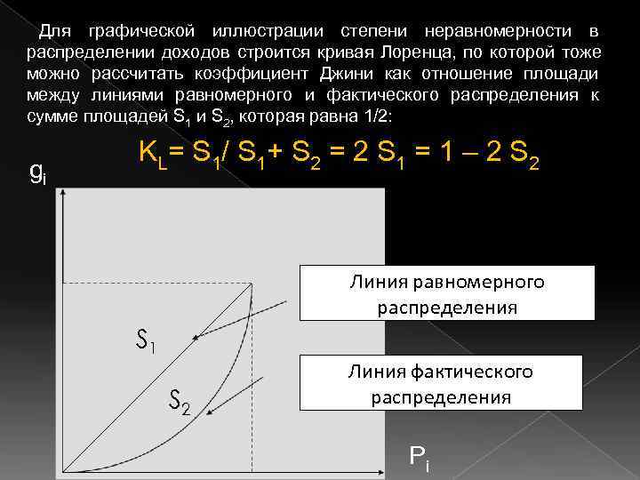  Для графической иллюстрации степени неравномерности в распределении доходов строится кривая Лоренца, по которой