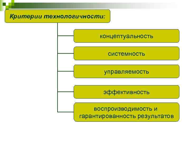Критерии технологичности:      концептуальность     системность 