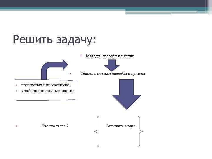 Решить задачу:      • Методы, способы и навыки  