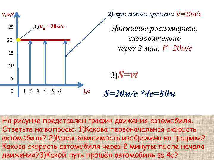 V, м/с     2) при любом времени V=20 м/c  25