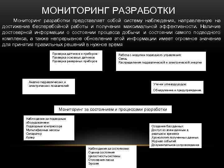     МОНИТОРИНГ РАЗРАБОТКИ Мониторинг разработки представляет собой систему наблюдения,  направленную
