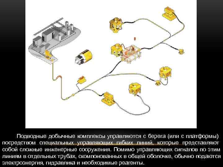    Подводные добычные комплексы управляются с берега (или с платформы) посредством специальных