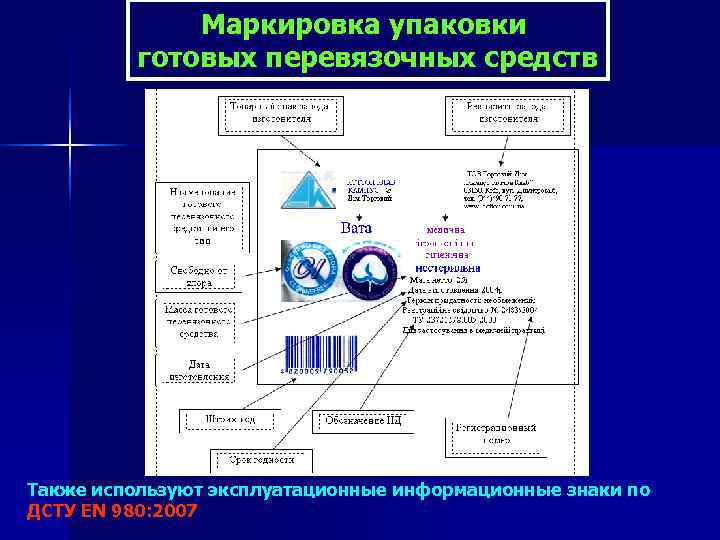    Маркировка упаковки  готовых перевязочных средств Также используют эксплуатационные информационные знаки