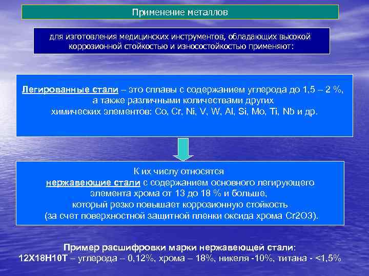 Применение металлов для изготовления медицинских инструментов, обладающих высокой Применение металлов для изготовления медицинских инструментов, обладающих высокой