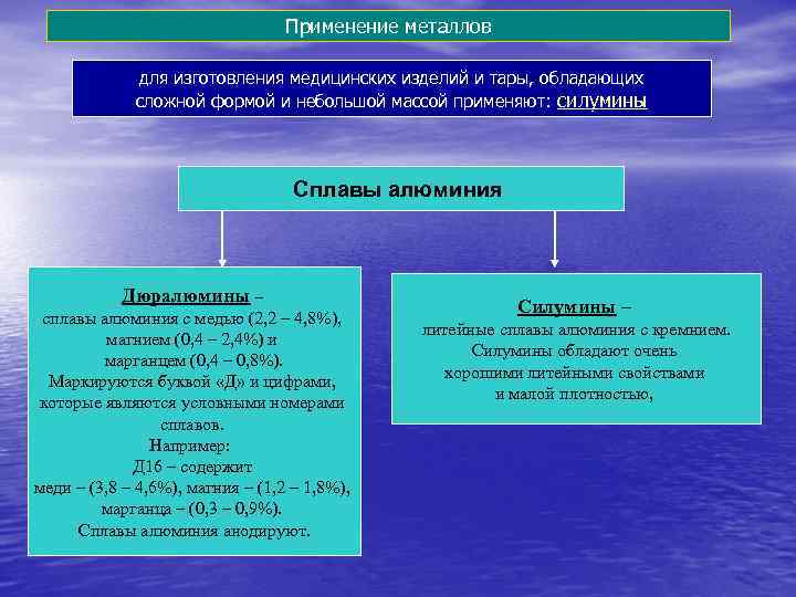 Применение металлов для изготовления Применение металлов для изготовления