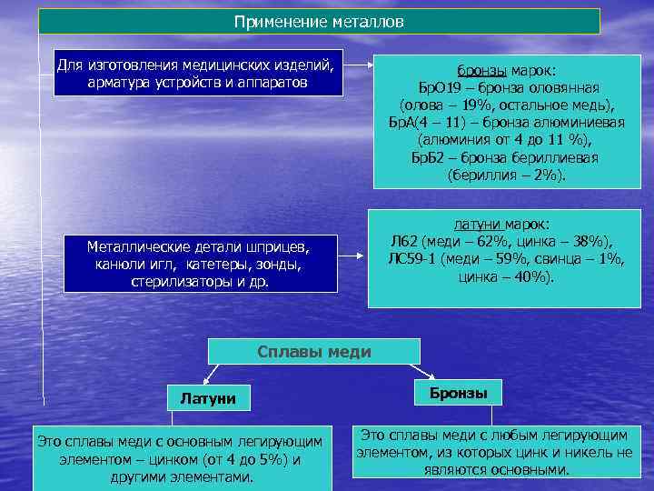 Применение металлов Для изготовления медицинских изделий, Применение металлов Для изготовления медицинских изделий,