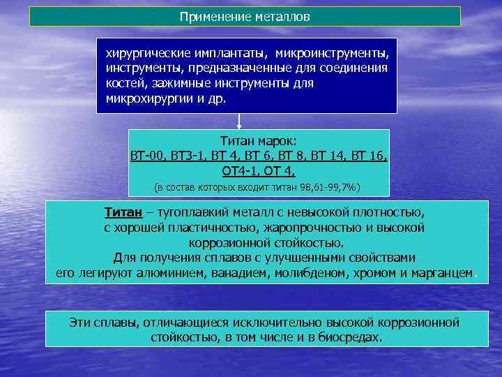 Применение металлов хирургические имплантаты, микроинструменты, инструменты, Применение металлов хирургические имплантаты, микроинструменты, инструменты,