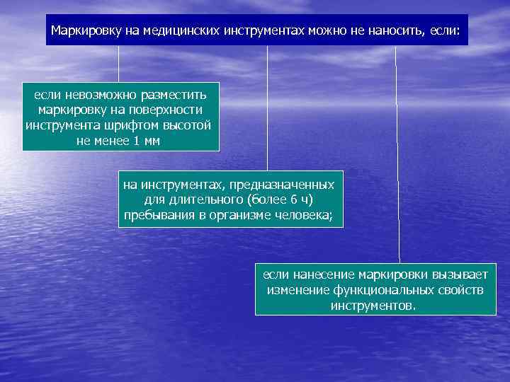 Маркировку на медицинских инструментах можно не наносить, если: если невозможно разместить Маркировку на медицинских инструментах можно не наносить, если: если невозможно разместить