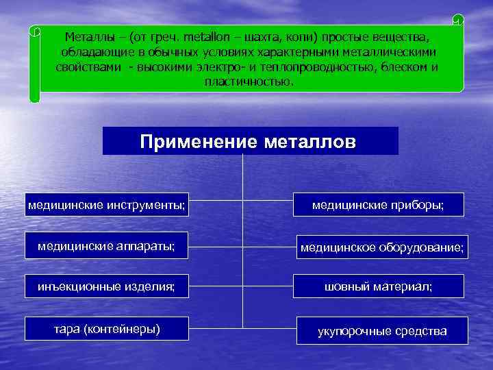 Металлы – (от греч. metallon – шахта, копи) простые вещества, обладающие в Металлы – (от греч. metallon – шахта, копи) простые вещества, обладающие в