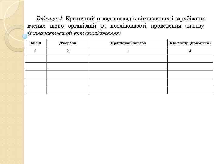   Таблиця 4. Критичний огляд поглядів вітчизняних і зарубіжних вчених щодо організації та
