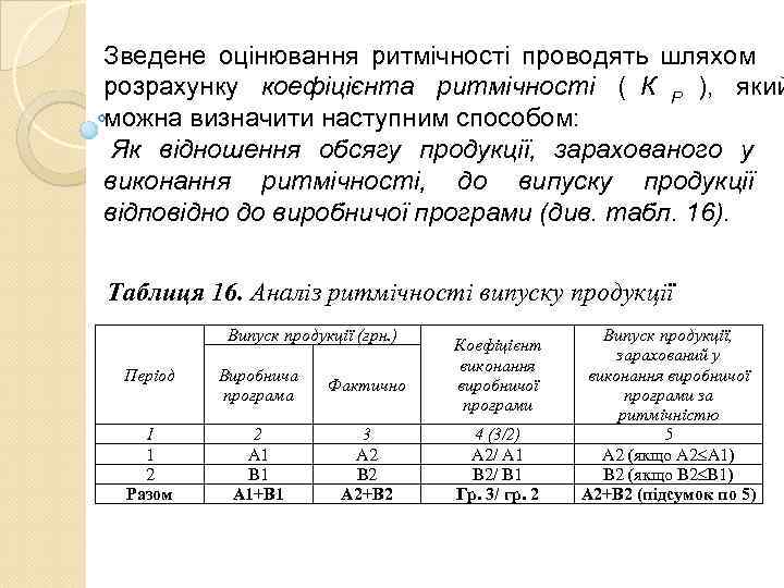 Зведене оцінювання ритмічності проводять шляхом розрахунку коефіцієнта ритмічності ( К Р ), який 