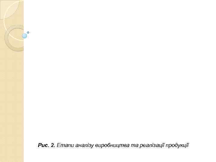 Рис. 2. Етапи аналізу виробництва та реалізації продукції 