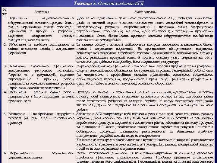     Таблиця 1. Основні завдання АГД №    Завдання