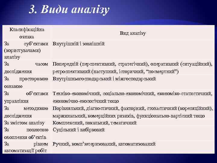    3. Види аналізу  Класифікаційна     Вид аналізу