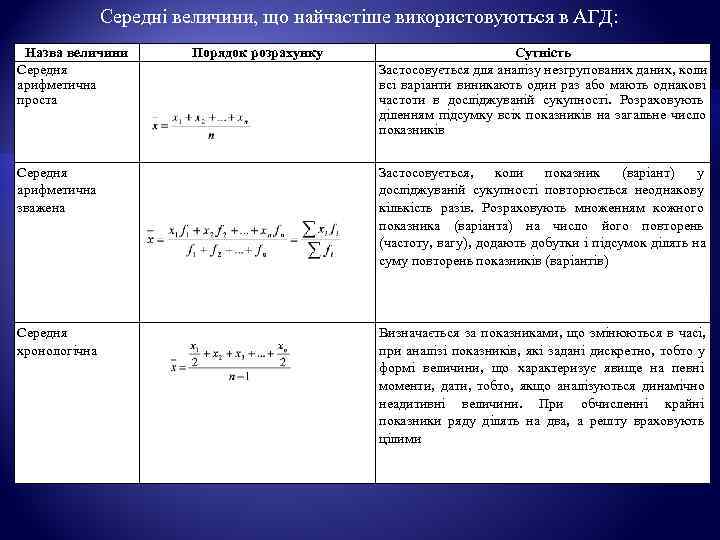     Середні величини, що найчастіше використовуються в АГД:  Назва величини