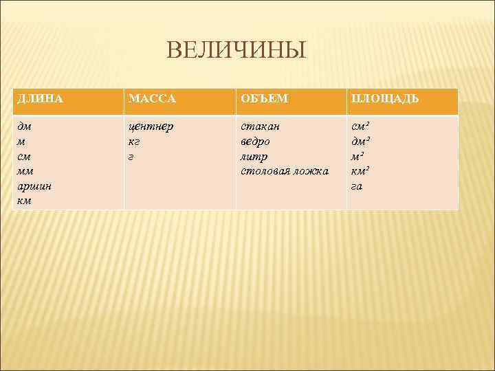    ВЕЛИЧИНЫ ДЛИНА  МАССА ОБЪЕМ  ПЛОЩАДЬ дм центнер  стакан