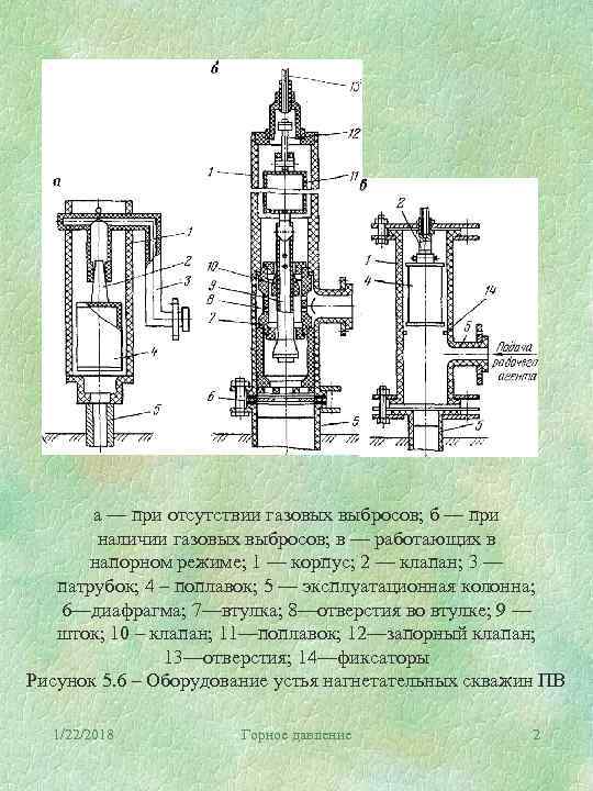   а — при отсутствии газовых выбросов; б — при  наличии газовых