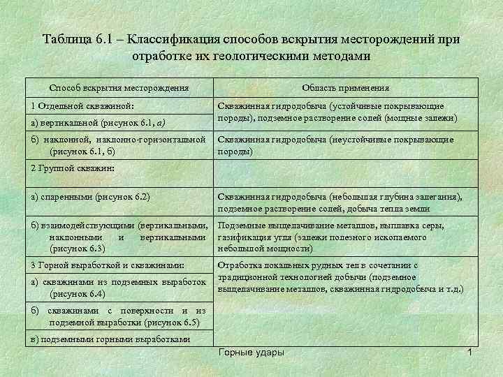  Таблица 6. 1 – Классификация способов вскрытия месторождений при   отработке их