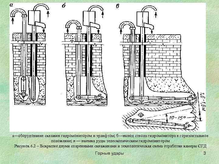 Эрлифт для скважины схема