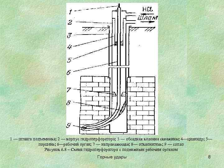 1 — штанга подъемника; 2 — корпус гидроперфоратора; 3 — обсадная колонна скважины; 4—цилиндр;