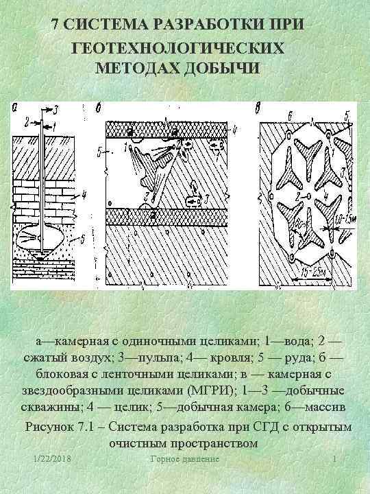 Система разработки. Геотехнологические способы добычи. Схема системы разработки. Виды систем разработки.