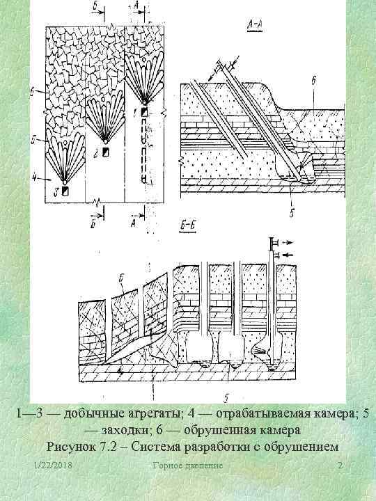 1— 3 — добычные агрегаты; 4 — отрабатываемая камера; 5   — заходки;
