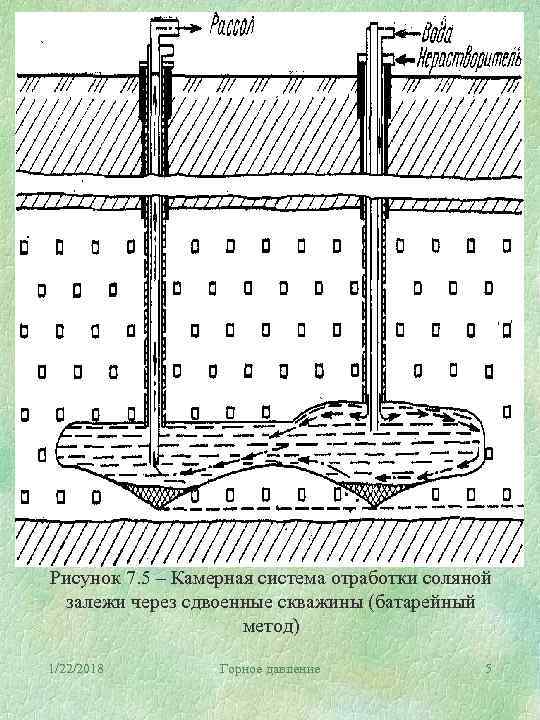 Рисунок 7. 5 – Камерная система отработки соляной залежи через сдвоенные скважины (батарейный 